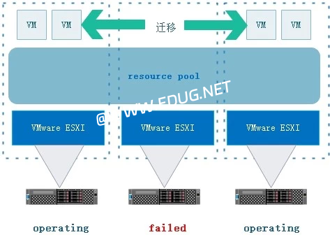 vmware vSAN 入门